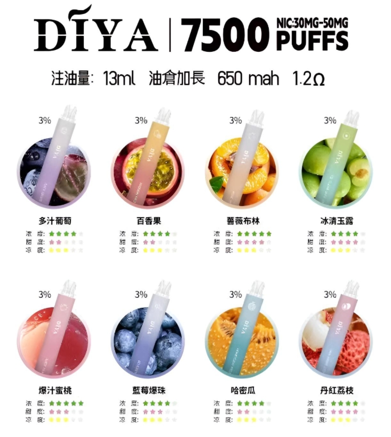 diya-7500-puffs-大容量電子煙.jpg Diya 7500 Puffs 拋棄式電子煙 叮啞一次性長效續航 多樣口味與尼古丁選擇